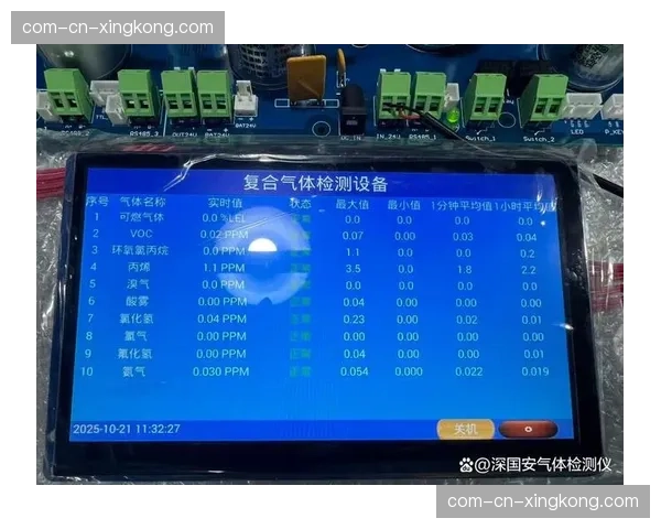 低能耗传感器网络于现阶段在大规模场馆铺设实现环境指标分钟级回传